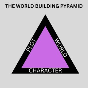 World building pyramid diagram